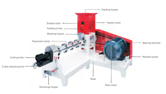 Type flottement sec de moteur de manière d'acier allié de chrome de l'extrudeuse 220V d'alimentation de poissons