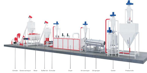 Commerical Aquativ choie la chaîne de production d'alimentation l'acier allié 200 - 800kg/H 152kw
