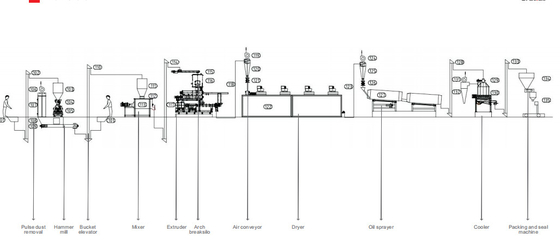 3 - les animaux familiers aquatiques de PLC de 4ton/H alimentent la chaîne de production utilisation commerciale de 35 * 6 * 7M