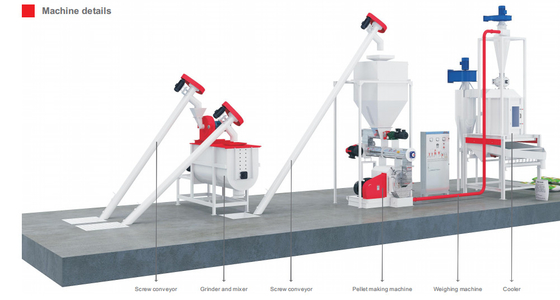 2ton/chaîne de production d'alimentation des animaux volaille de H message publicitaire de 62.5kw