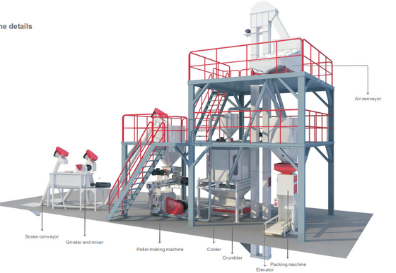 Chaîne de production d'alimentation des animaux de volaille 1ton/utilisation commerciale 380V de H