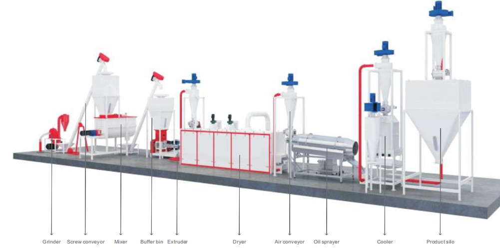 Commerical Aquativ choie la chaîne de production d'alimentation l'acier allié 200 - 800kg/H 152kw
