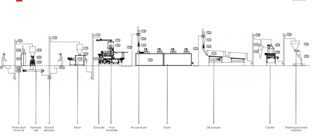 3 - les animaux familiers aquatiques de PLC de 4ton/H alimentent la chaîne de production utilisation commerciale de 35 * 6 * 7M